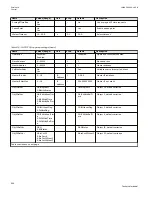 Preview for 930 page of ABB Relion 670 series Technical Manual