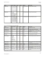 Preview for 931 page of ABB Relion 670 series Technical Manual