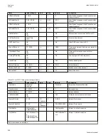 Preview for 932 page of ABB Relion 670 series Technical Manual