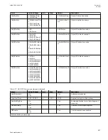 Preview for 933 page of ABB Relion 670 series Technical Manual