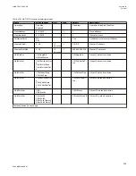 Preview for 935 page of ABB Relion 670 series Technical Manual