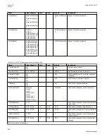 Preview for 936 page of ABB Relion 670 series Technical Manual