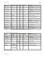 Preview for 937 page of ABB Relion 670 series Technical Manual