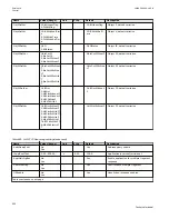 Preview for 938 page of ABB Relion 670 series Technical Manual