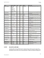 Preview for 939 page of ABB Relion 670 series Technical Manual