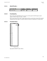 Preview for 951 page of ABB Relion 670 series Technical Manual