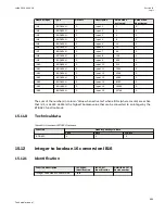 Preview for 995 page of ABB Relion 670 series Technical Manual