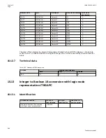 Preview for 998 page of ABB Relion 670 series Technical Manual