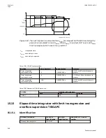 Preview for 1004 page of ABB Relion 670 series Technical Manual