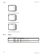 Preview for 1018 page of ABB Relion 670 series Technical Manual