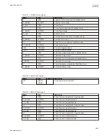 Preview for 1019 page of ABB Relion 670 series Technical Manual