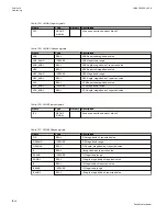 Preview for 1020 page of ABB Relion 670 series Technical Manual