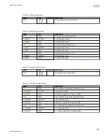 Preview for 1021 page of ABB Relion 670 series Technical Manual