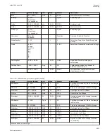 Preview for 1023 page of ABB Relion 670 series Technical Manual