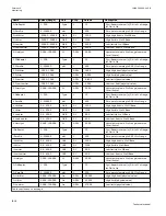 Preview for 1024 page of ABB Relion 670 series Technical Manual