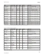 Preview for 1025 page of ABB Relion 670 series Technical Manual