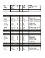 Preview for 1026 page of ABB Relion 670 series Technical Manual