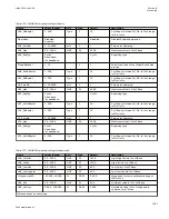 Preview for 1027 page of ABB Relion 670 series Technical Manual