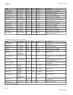 Preview for 1028 page of ABB Relion 670 series Technical Manual