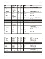 Preview for 1029 page of ABB Relion 670 series Technical Manual