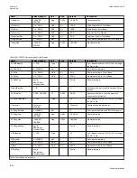 Preview for 1030 page of ABB Relion 670 series Technical Manual