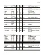 Preview for 1031 page of ABB Relion 670 series Technical Manual