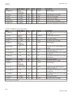 Preview for 1032 page of ABB Relion 670 series Technical Manual