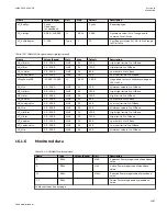 Preview for 1033 page of ABB Relion 670 series Technical Manual