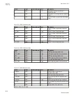 Preview for 1034 page of ABB Relion 670 series Technical Manual