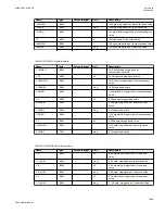 Preview for 1035 page of ABB Relion 670 series Technical Manual