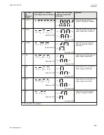 Preview for 1041 page of ABB Relion 670 series Technical Manual