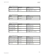 Preview for 1047 page of ABB Relion 670 series Technical Manual