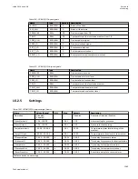 Preview for 1049 page of ABB Relion 670 series Technical Manual