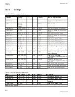 Preview for 1056 page of ABB Relion 670 series Technical Manual