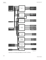 Preview for 1058 page of ABB Relion 670 series Technical Manual