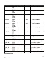 Preview for 1069 page of ABB Relion 670 series Technical Manual