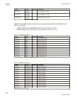 Preview for 1074 page of ABB Relion 670 series Technical Manual