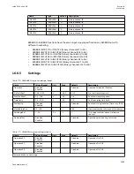 Preview for 1075 page of ABB Relion 670 series Technical Manual