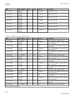 Preview for 1076 page of ABB Relion 670 series Technical Manual