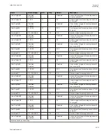 Preview for 1077 page of ABB Relion 670 series Technical Manual