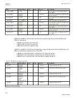 Preview for 1078 page of ABB Relion 670 series Technical Manual