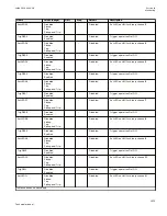 Preview for 1079 page of ABB Relion 670 series Technical Manual