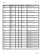 Preview for 1080 page of ABB Relion 670 series Technical Manual