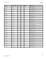 Preview for 1081 page of ABB Relion 670 series Technical Manual