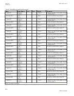 Preview for 1082 page of ABB Relion 670 series Technical Manual