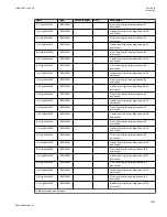 Preview for 1085 page of ABB Relion 670 series Technical Manual