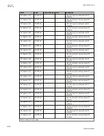 Preview for 1086 page of ABB Relion 670 series Technical Manual