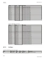 Preview for 1096 page of ABB Relion 670 series Technical Manual