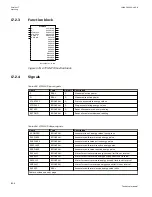 Preview for 1112 page of ABB Relion 670 series Technical Manual