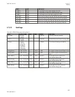 Preview for 1113 page of ABB Relion 670 series Technical Manual